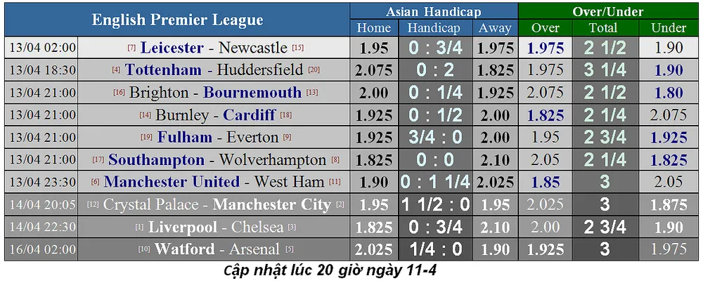 Nhận định Man United – West Ham: Solskjaer quyết rửa hận (Mới cập nhật) ảnh 5