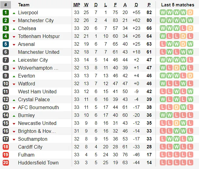 Nhận định Man United – West Ham: Solskjaer quyết rửa hận (Mới cập nhật) ảnh 6