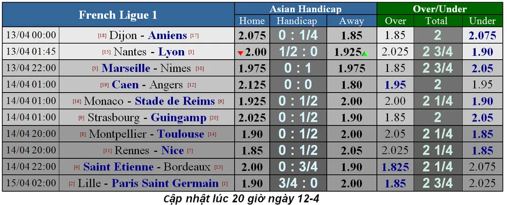 Lịch thi đấu bóng đá Ngoại hạng Anh, vòng 34 (Mới cập nhật) ảnh 11