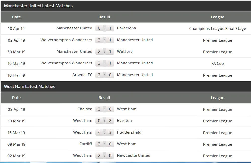 Nhận định Man United – West Ham: Solskjaer quyết rửa hận (Mới cập nhật) ảnh 4