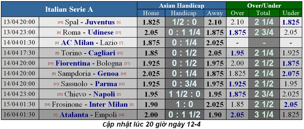 Lịch thi đấu bóng đá Ngoại hạng Anh, vòng 34 (Mới cập nhật) ảnh 9
