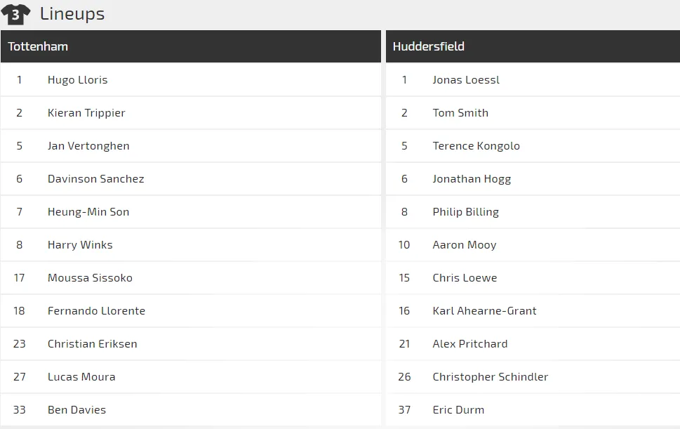 Nhận định Tottenham - Huddersfield: Son Heung-min sẵn sàng bùng nổ ảnh 1