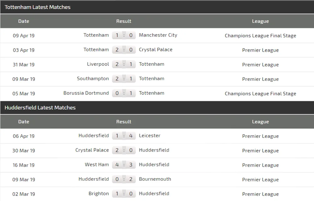 Nhận định Tottenham - Huddersfield: Son Heung-min sẵn sàng bùng nổ ảnh 3