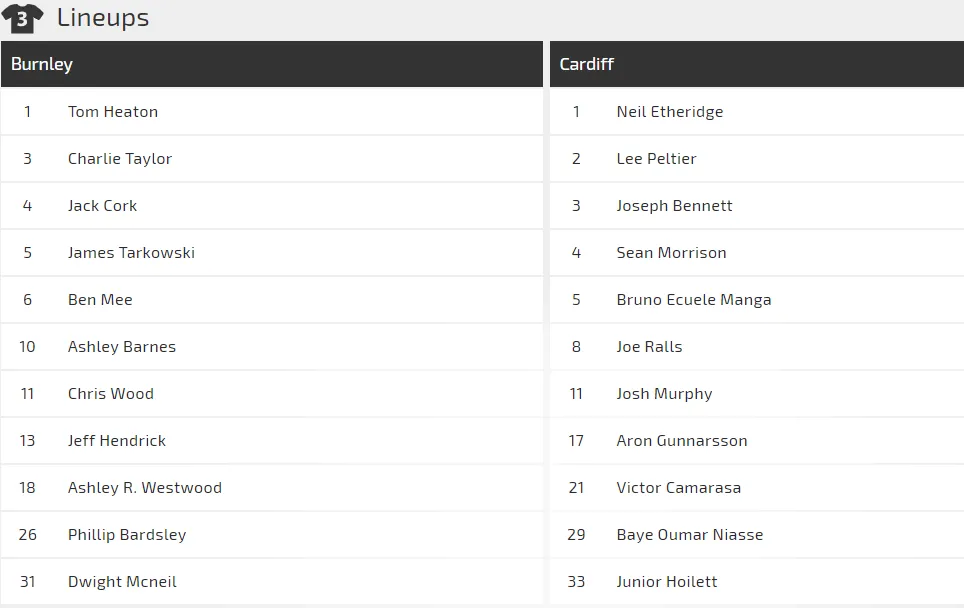 Nhận định Burnley – Cardiff City: Trận “chung kết” trụ hạng (Mới cập nhật) ảnh 2