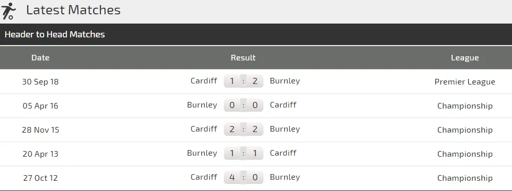 Nhận định Burnley – Cardiff City: Trận “chung kết” trụ hạng (Mới cập nhật) ảnh 3