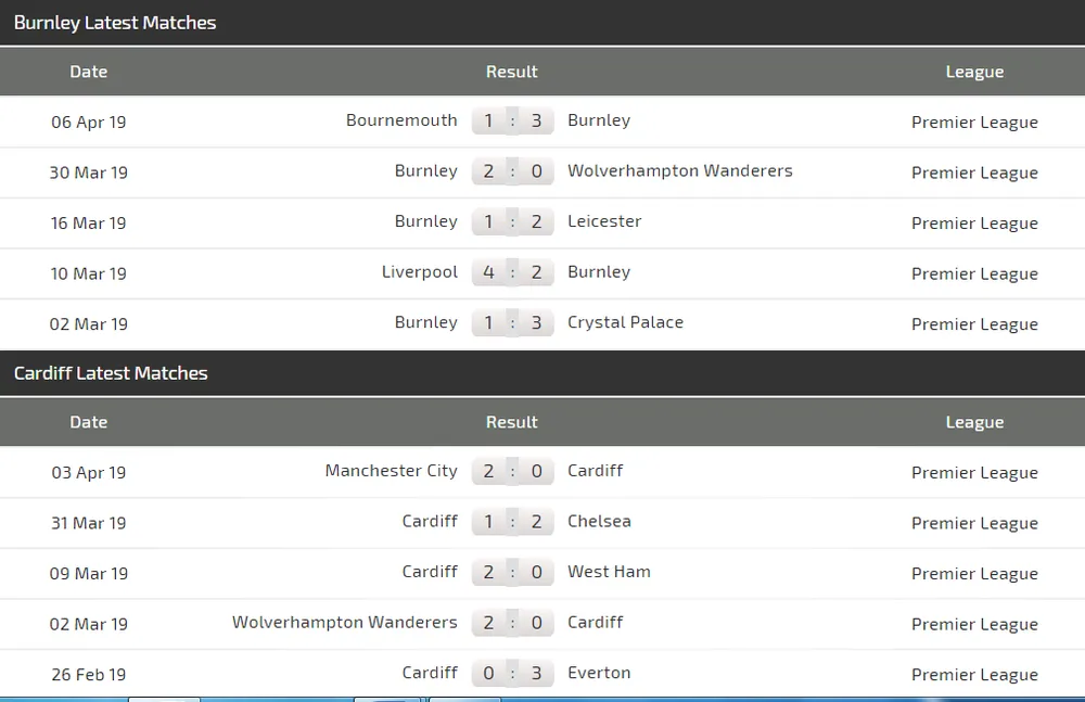 Nhận định Burnley – Cardiff City: Trận “chung kết” trụ hạng (Mới cập nhật) ảnh 4