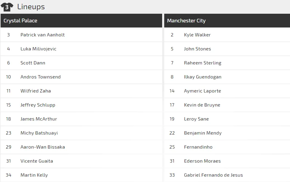 Nhận định Crystal Palace - Man City: Pep quyết đánh nhanh thắng lẹ (Mới cập nhật) ảnh 2