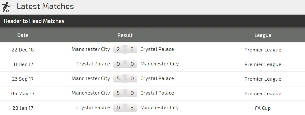 Nhận định Crystal Palace - Man City: Pep quyết đánh nhanh thắng lẹ (Mới cập nhật) ảnh 3