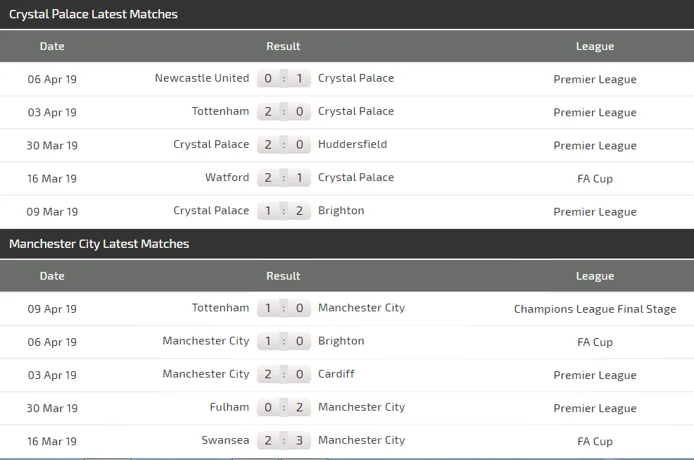 Nhận định Crystal Palace - Man City: Pep quyết đánh nhanh thắng lẹ (Mới cập nhật) ảnh 4