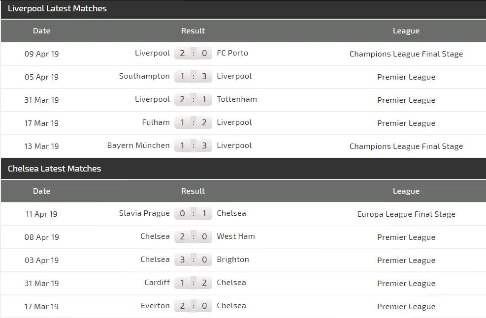 Nhận định Liverpool – Chelsea: Sinh tử chiến ở Anfield (Mới cập nhật) ảnh 4