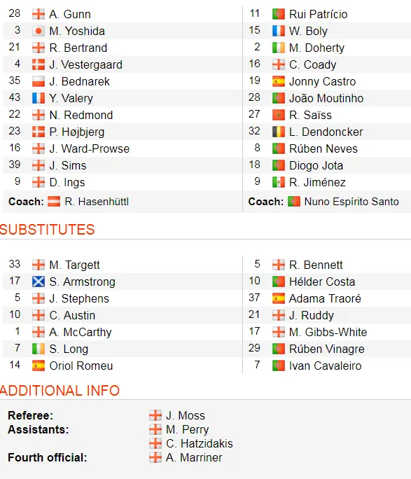 Southampton - Wolves 3-1: Redmond ghi cú đúp, Shane Long góp công ảnh 2