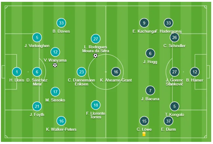 Tottenham - Huddersfield 4-0: Lucas Moura bùng nổ với cú hattrick ảnh 1