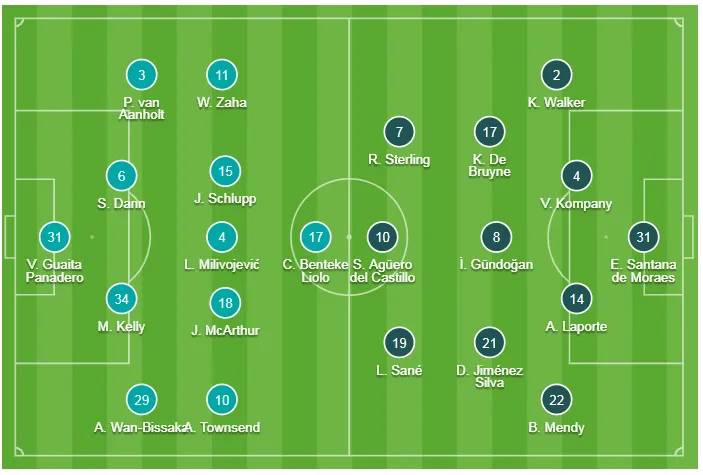 Crystal Palace - Man City 1-3: Sterling ghi cú đúp giúp Pep rửa hận ảnh 1