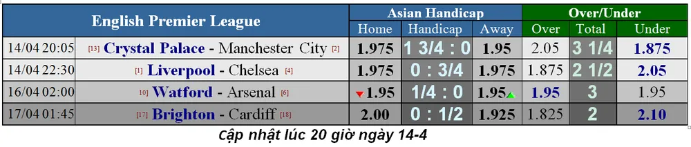 Nhận định Liverpool – Chelsea: Sinh tử chiến ở Anfield (Mới cập nhật) ảnh 1