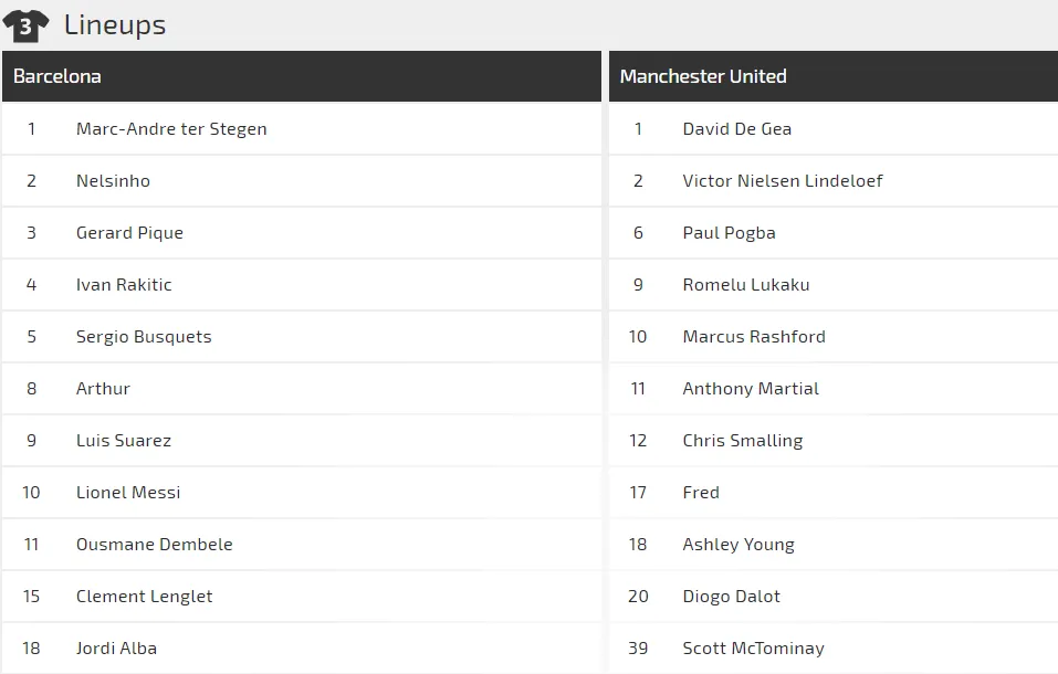 Nhận định Barcelona - Man United: Phép màu nào cho Quỷ đỏ (Mới cập nhật) ảnh 2