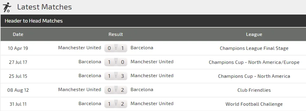 Nhận định Barcelona - Man United: Phép màu nào cho Quỷ đỏ (Mới cập nhật) ảnh 3
