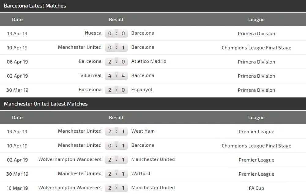 Nhận định Barcelona - Man United: Phép màu nào cho Quỷ đỏ (Mới cập nhật) ảnh 4