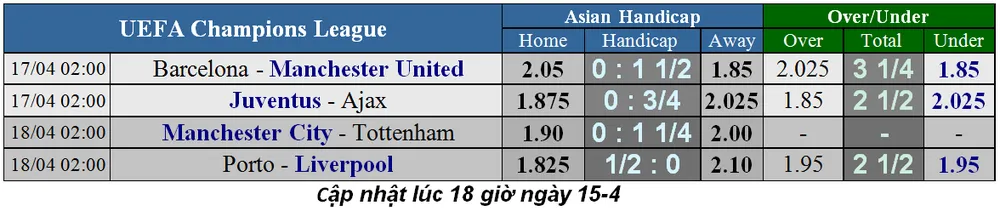 Nhận định Barcelona - Man United: Phép màu nào cho Quỷ đỏ (Mới cập nhật) ảnh 5