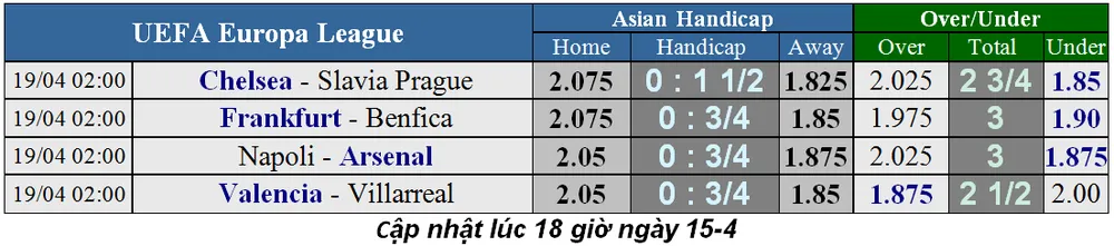 Lịch thi đấu Champions League ngày 17-4, Liverpool quyết thắng ở Porto (Mới cập nhật) ảnh 4