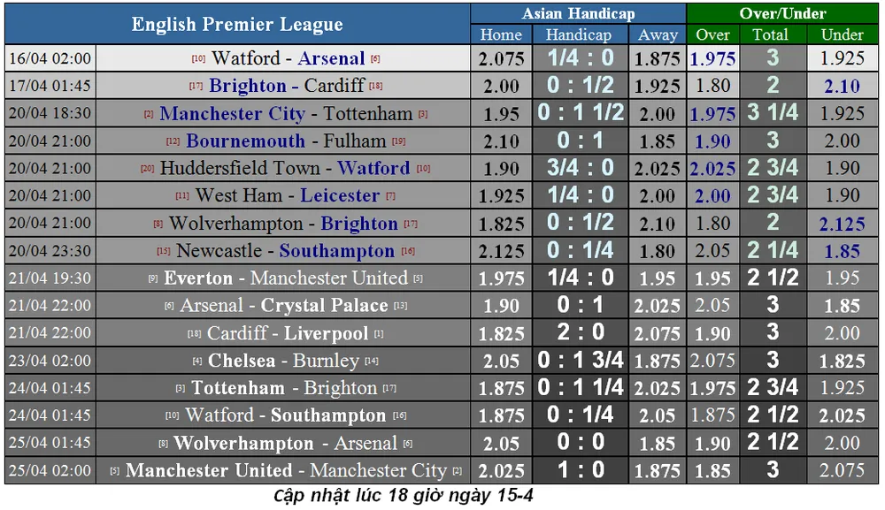 Lịch thi đấu bóng đá Ngoại hạng Anh, vòng 34 (Mới cập nhật) ảnh 2