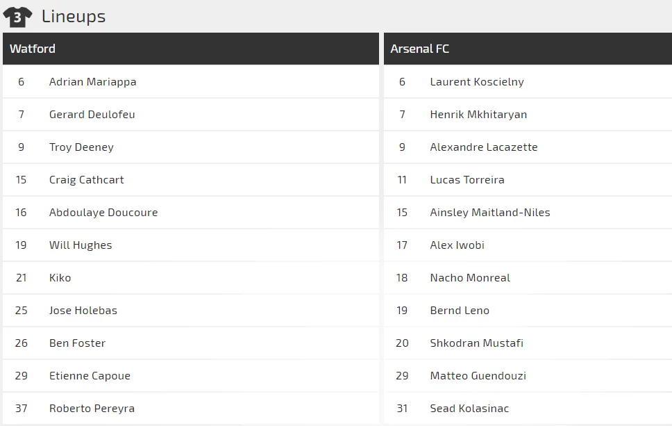 Nhận định Watford - Arsenal: Quyết tâm của Pháo thủ (Mới cập nhật) ảnh 2