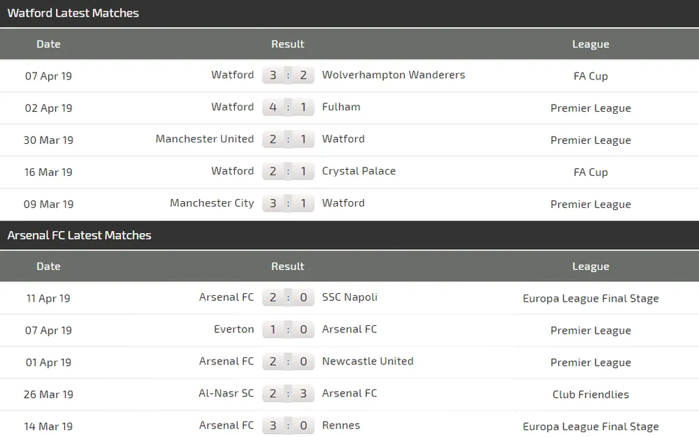 Nhận định Watford - Arsenal: Quyết tâm của Pháo thủ (Mới cập nhật) ảnh 4