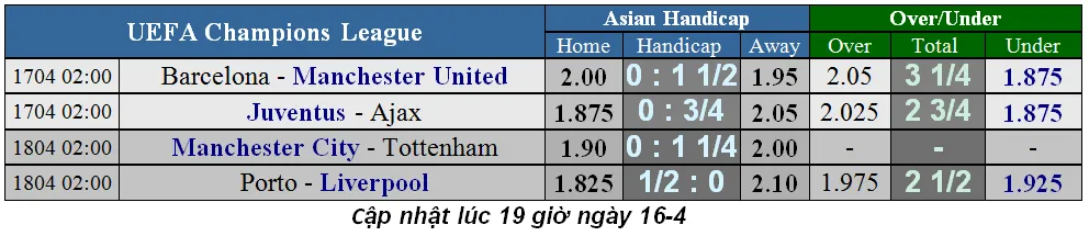 Nhận định Barcelona - Man United: Phép màu nào cho Quỷ đỏ (Mới cập nhật) ảnh 1