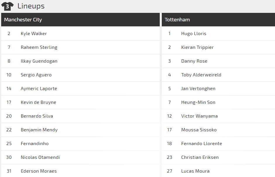 Nhận định Man City - Tottenham: Pep Guardiola biết cách trị Gà trống (Mới cập nhật) ảnh 3