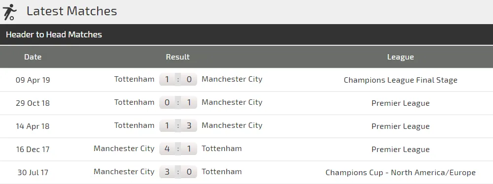 Nhận định Man City - Tottenham: Pep Guardiola biết cách trị Gà trống (Mới cập nhật) ảnh 4