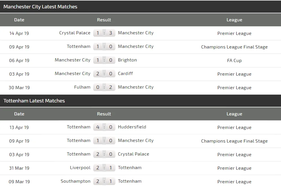 Nhận định Man City - Tottenham: Pep Guardiola biết cách trị Gà trống (Mới cập nhật) ảnh 5