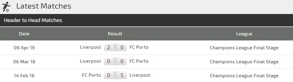 Nhận định Porto - Liverpool: Đêm Dragao hùng tráng (Mới cập nhật) ảnh 3