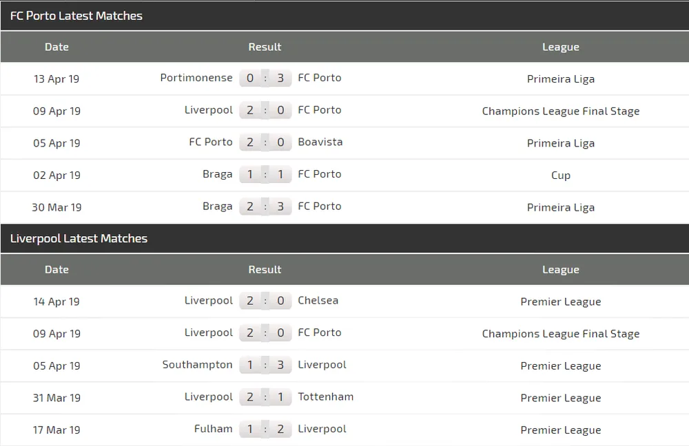 Nhận định Porto - Liverpool: Đêm Dragao hùng tráng (Mới cập nhật) ảnh 4