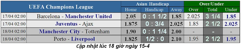 Lịch thi đấu bóng đá Champions League, ngày 18-4: Man City triệt hạ Tottenham ảnh 3
