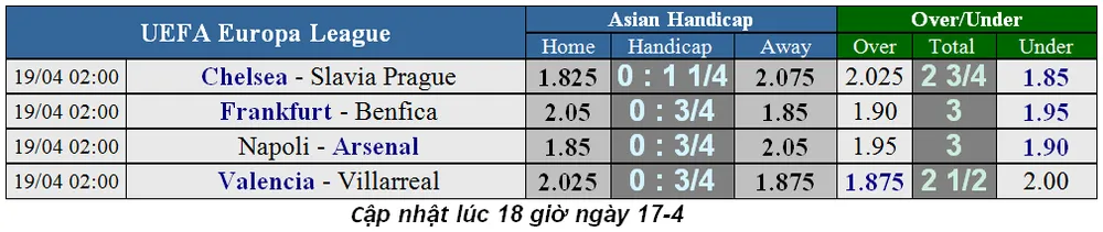 Nhận định Napoli - Arsenal: Pháo thủ vất vả trên chảo lửa San Paolo (Mới cập nhật) ảnh 5