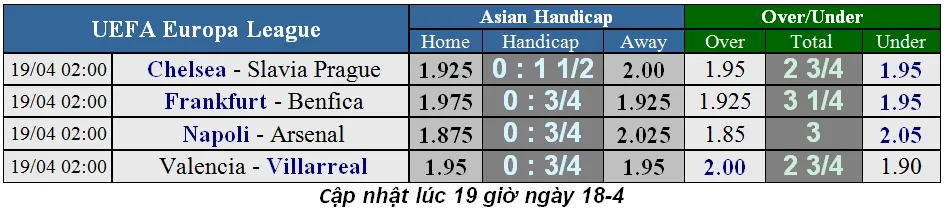 Nhận định Napoli - Arsenal: Pháo thủ vất vả trên chảo lửa San Paolo (Mới cập nhật) ảnh 1