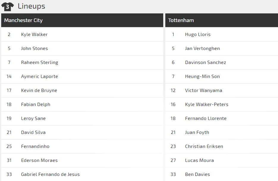 Nhận định Man City – Tottenham: Rửa mối hận Champions League (Mới cập nhật) ảnh 3