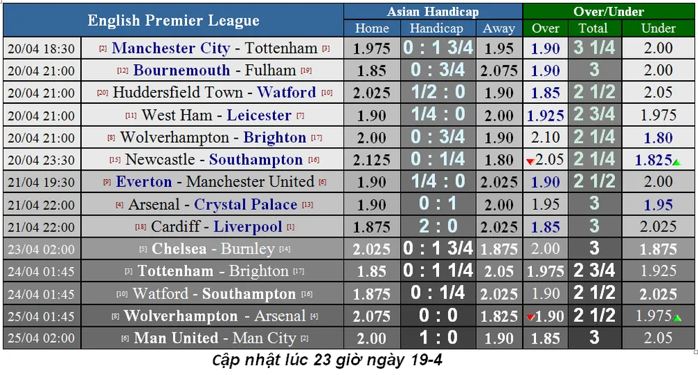 Lịch thi đấu bóng đá Ngoại hạng Anh ngày 21-4, Everton quyết cản lối Quỷ đỏ (Mới cập nhật) ảnh 4