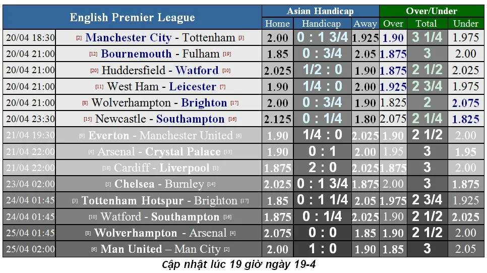 Nhận định Man City – Tottenham: Rửa mối hận Champions League (Mới cập nhật) ảnh 6