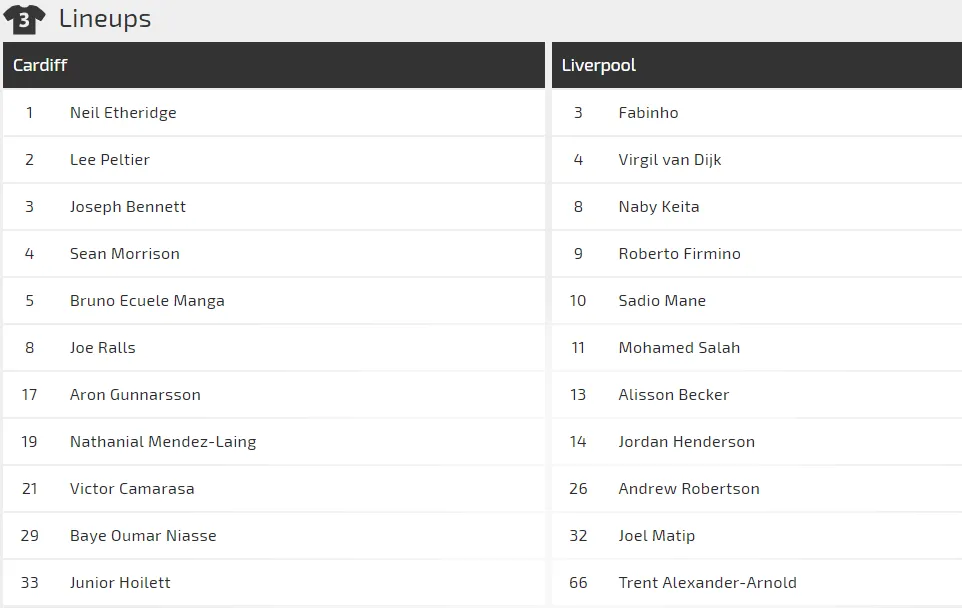 Nhận định Cardiff City - Liverpool: Đến lúc Salah ghi dấu ấn (Mới cập nhật) ảnh 3