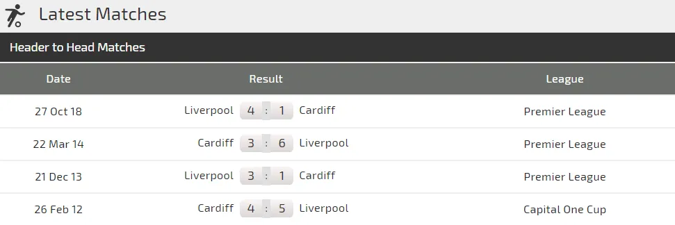 Nhận định Cardiff City - Liverpool: Đến lúc Salah ghi dấu ấn (Mới cập nhật) ảnh 4