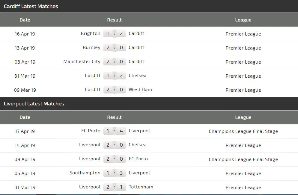 Nhận định Cardiff City - Liverpool: Đến lúc Salah ghi dấu ấn (Mới cập nhật) ảnh 5