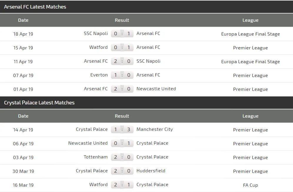 Nhận định Arsenal - Crystal Palace: Pháo thủ bừng bừng khí thế (Mới cập nhật) ảnh 5