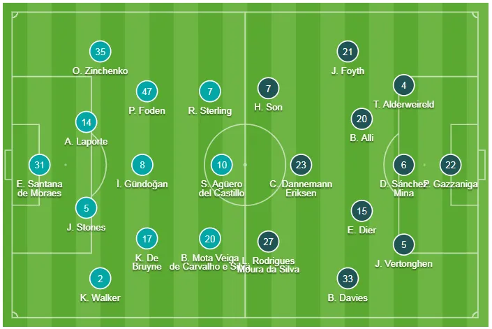 Man City - Tottenham 1-0: Phil Foden nhấn chìm Tottenham giúp Man City trở lại ngôi đầu ảnh 1