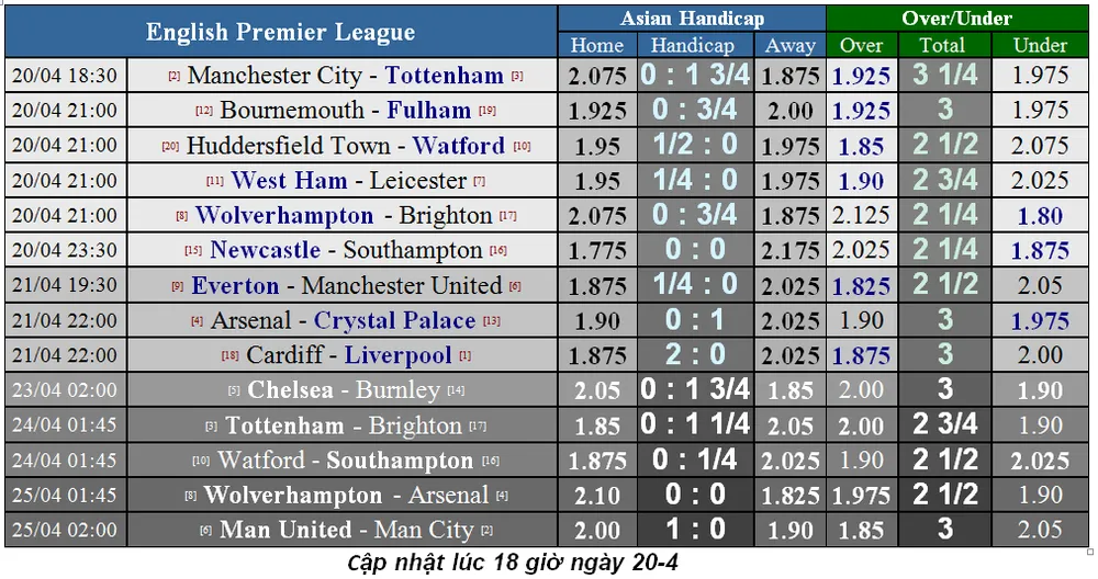 Nhận định Arsenal - Crystal Palace: Pháo thủ bừng bừng khí thế (Mới cập nhật) ảnh 6