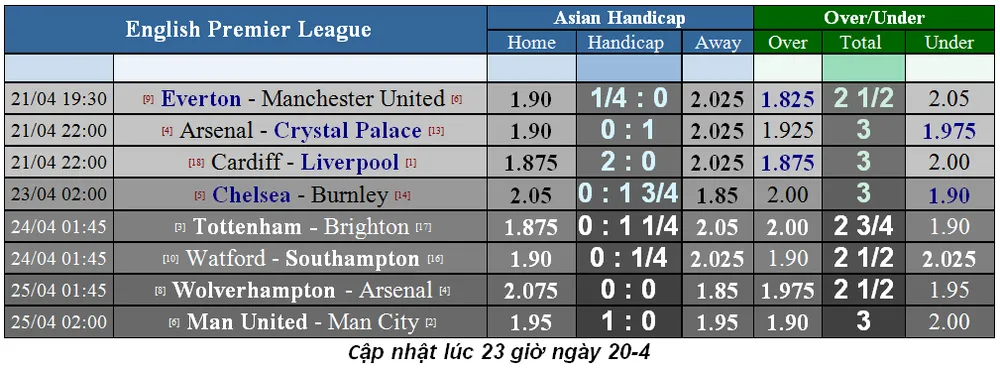 Nhận định Arsenal - Crystal Palace: Pháo thủ bừng bừng khí thế (Mới cập nhật) ảnh 2