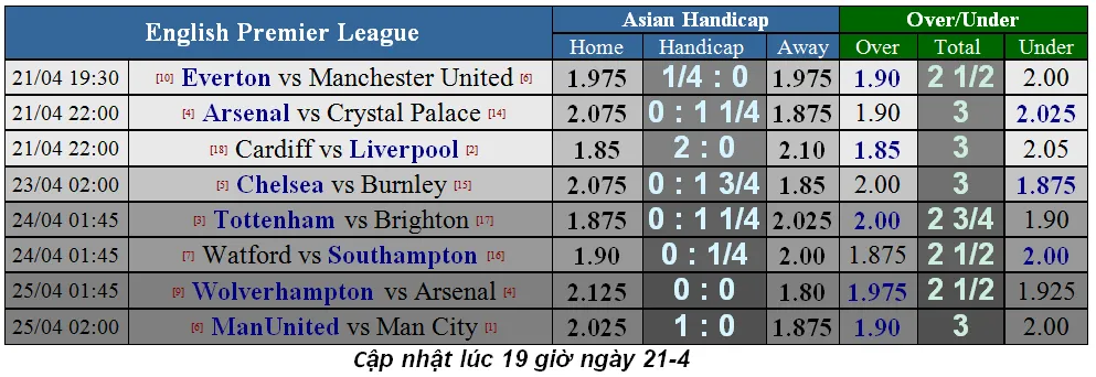 Nhận định Arsenal - Crystal Palace: Pháo thủ bừng bừng khí thế (Mới cập nhật) ảnh 1