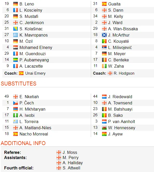 Arsenal - Crystal Palace 2-3: Benteke, Zaha và McArthur quật ngã Pháo thủ ảnh 2