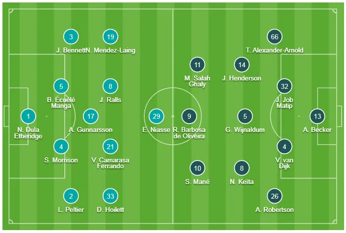 Cardiff City - Liverpool 0-2: Wijnaldum giúp The Kop chiếm lại ngôi đầu ảnh 1
