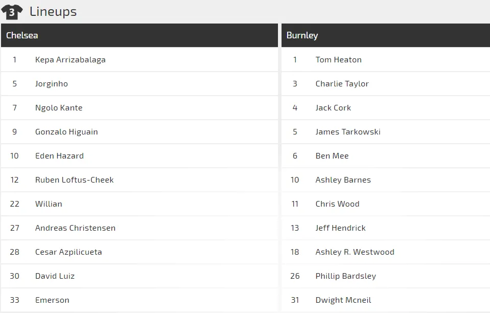 Nhận định Chelsea – Burnley: Cơ hội vàng để chiếm ngôi thứ 3 (Mới cập nhật) ảnh 3