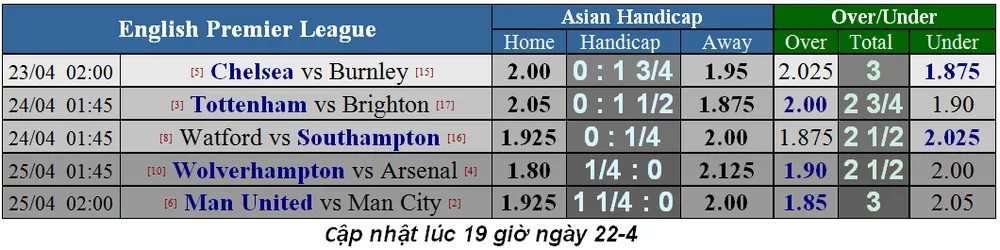 Nhận định Tottenham - Brighton: Son Heung-min sẽ tỏa sáng (Mới cập nhật) ảnh 6